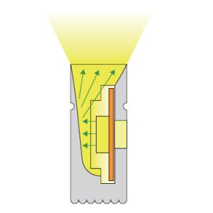 Mini Neon LED Lights