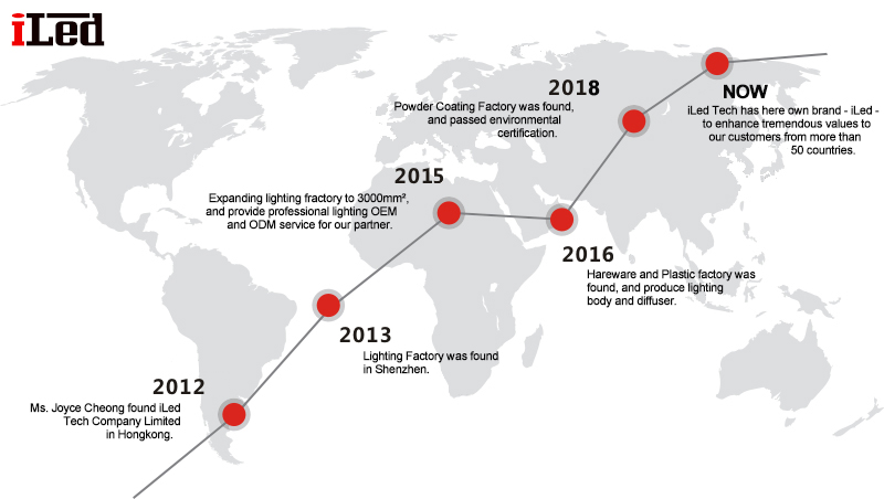 History of iLed Tech Company Limited